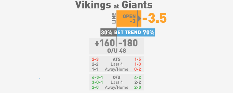 Illustration for article titled NFL Spreads, Visualized: Monday Night Football And Week 8